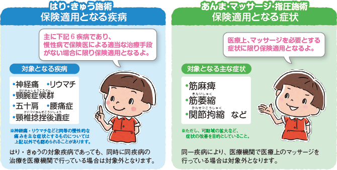 保険適用となる疾病・症状